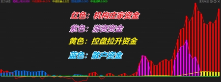 中国股市：炒股成功的人到底有多可怕？此文点醒1.9亿亏损散户（炒股成功人士的经历）